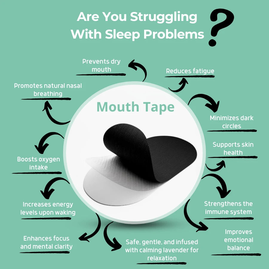 Anti Snoring Mouth Tape (30 Day Supply)