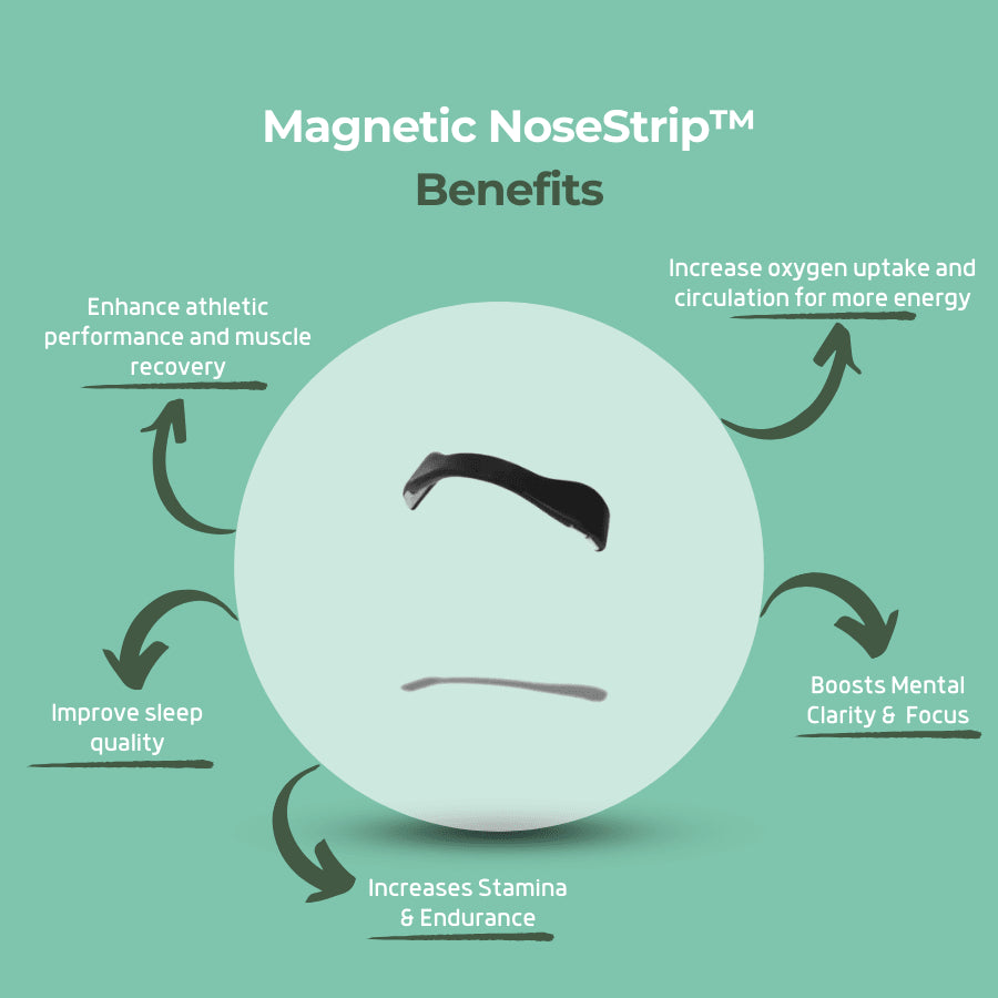 Magnetic NoseStrip™