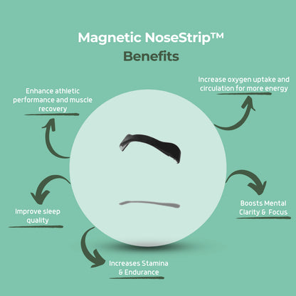 Magnetic NoseStrip™