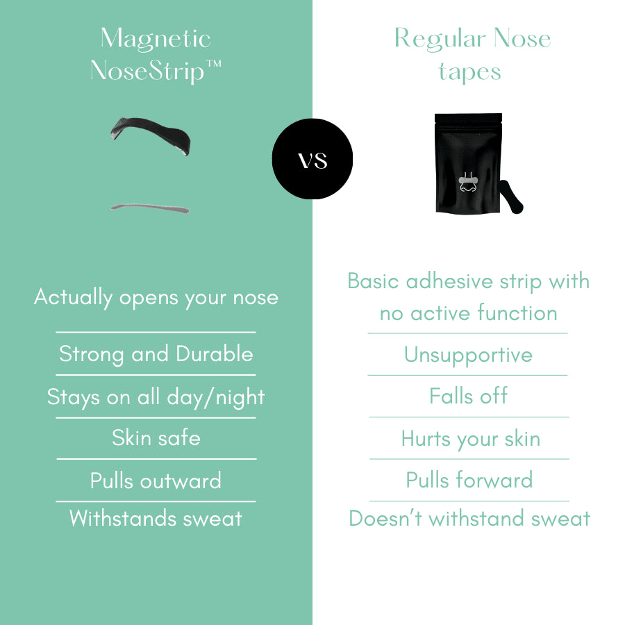 Magnetic NoseStrip™