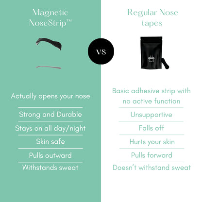Magnetic NoseStrip™
